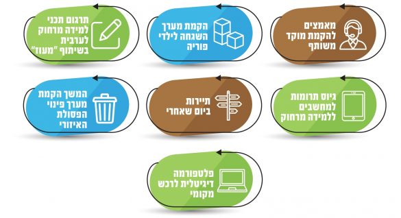 עדכוני אשכול מהשטח